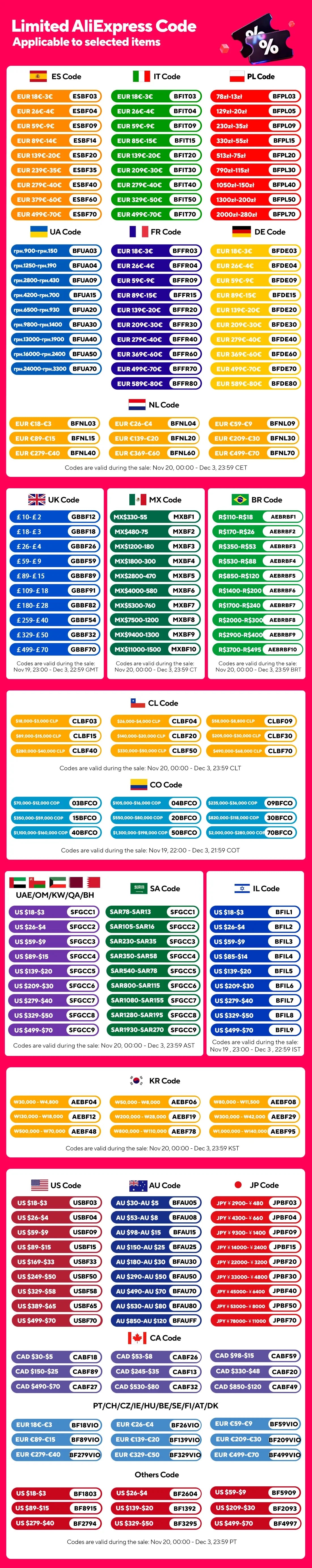 Smart RGB LED Curtain Lights – App Control, Music Sync & DIY Patterns (Indoor/Outdoor)