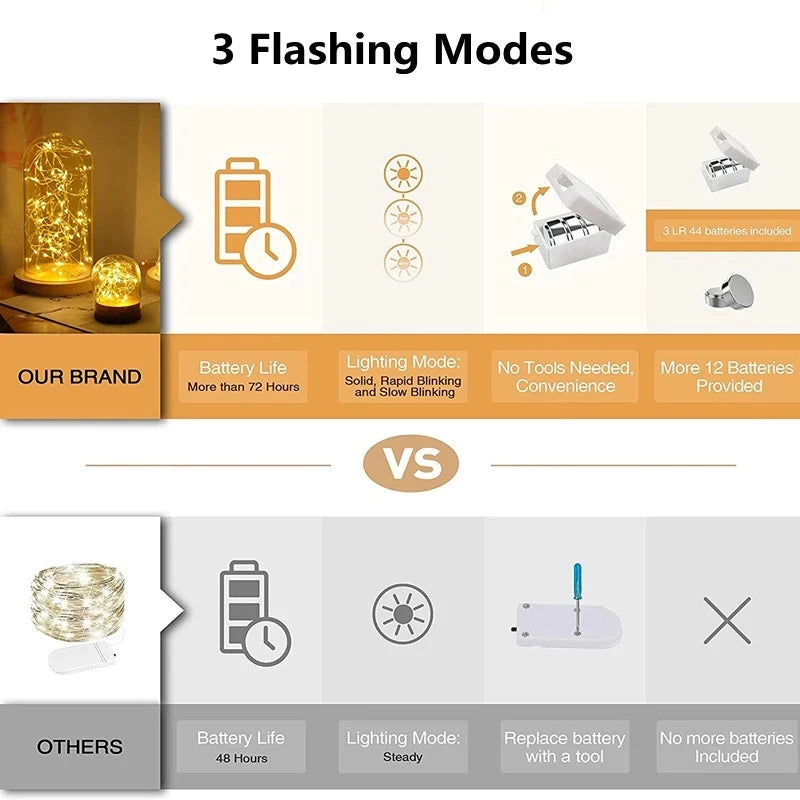 1/5/10pcs Fairy Lights