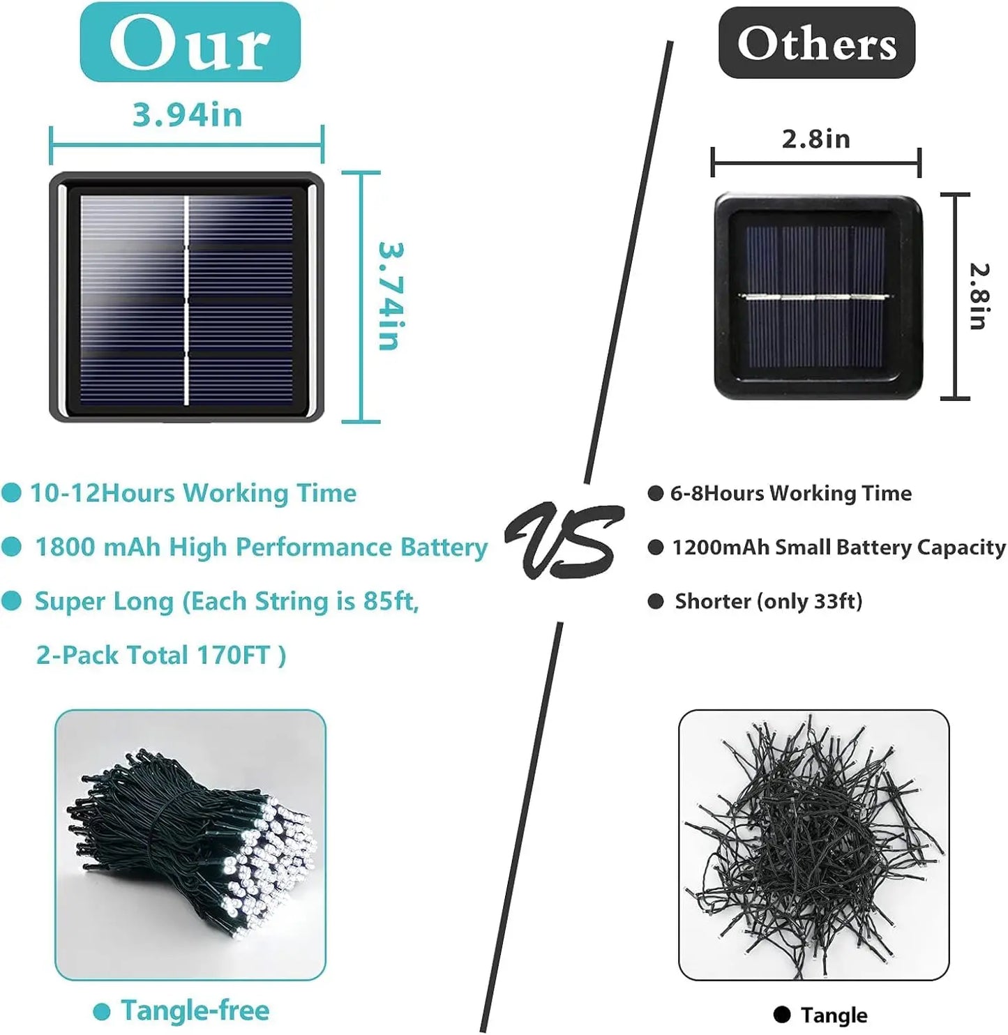 30M Solar-Powered LED String Lights – IP65 Waterproof, 8 Modes